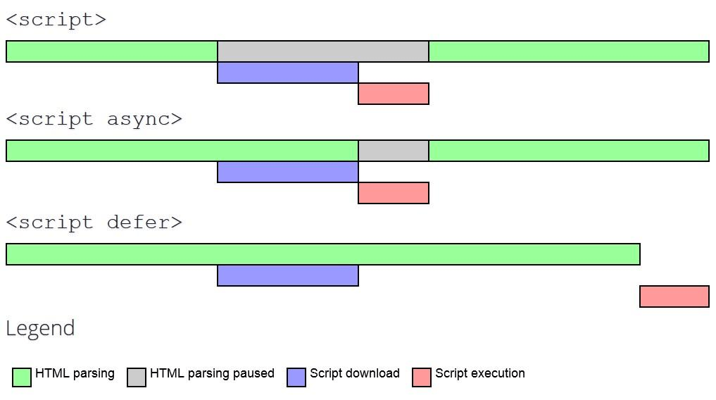 js async defer